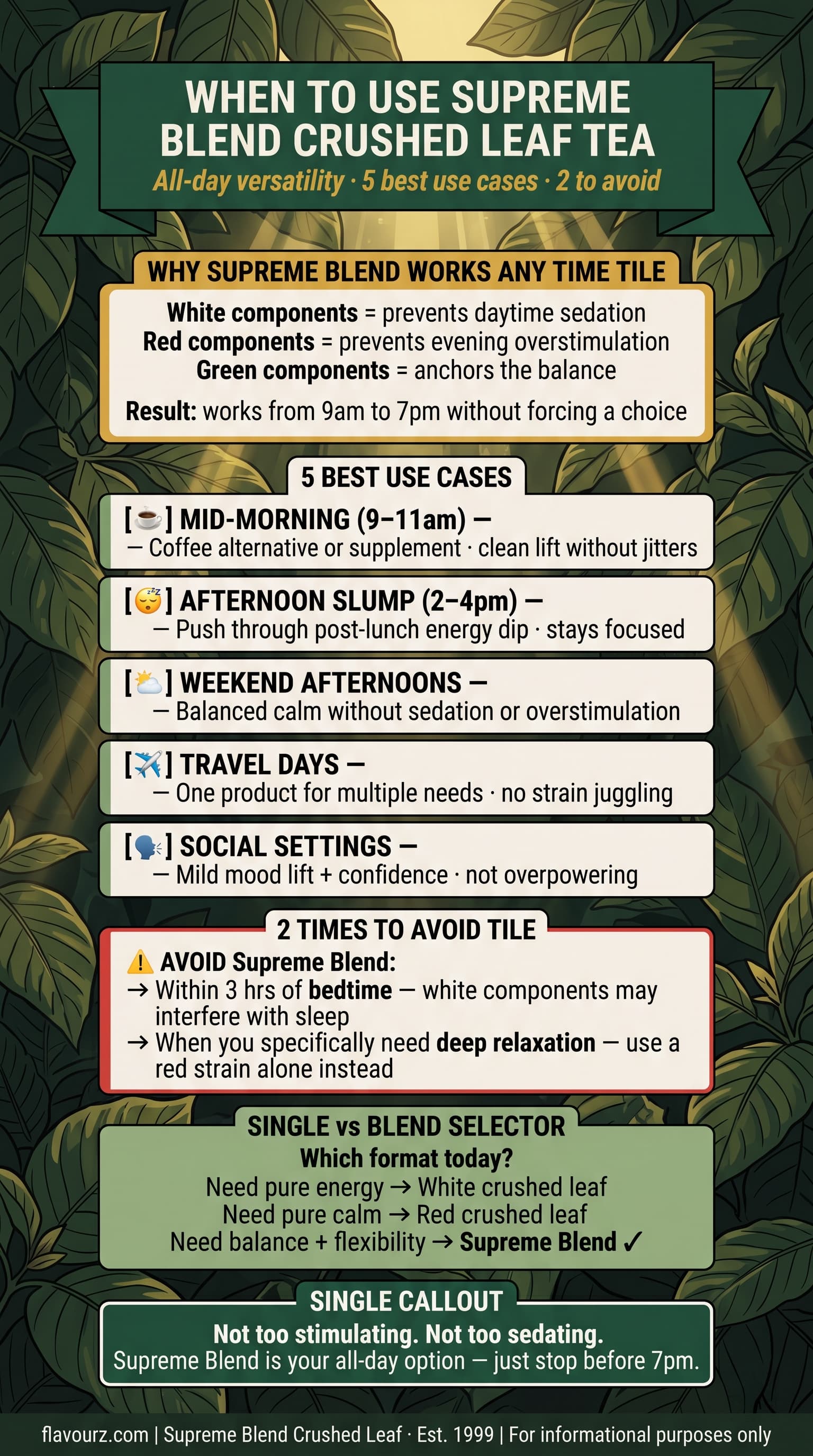 infographic for When Should You Use Supreme Blend Crushed Leaf Tea